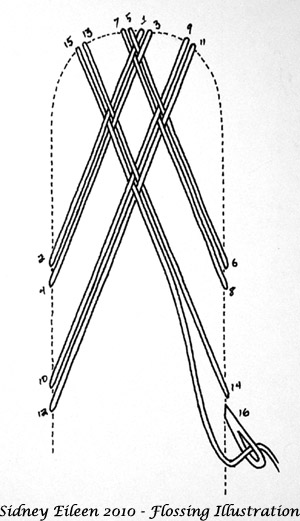 Corset Flossing