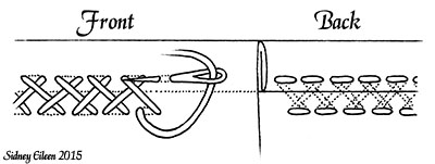 Hand Sewing Stitch Types